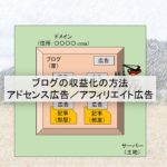 【初心者OK】ブログで収益化する方法と仕組みを解説【アドセンスとアフィリエイト】